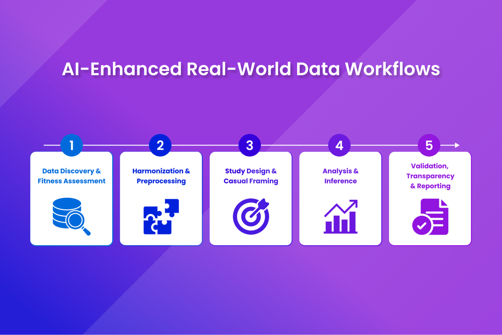 Real-World Data to Real-World Evidence