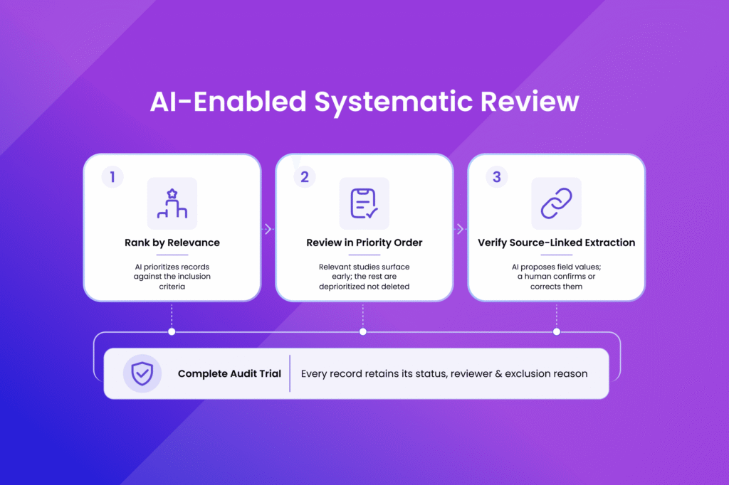 MadeAi | The Hidden Cost of Manual Literature Reviews, and How AI Changes the Math