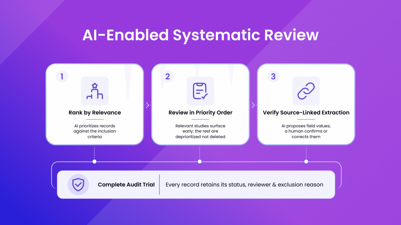 The Hidden Cost of Manual Literature Reviews, and How AI Changes the Math