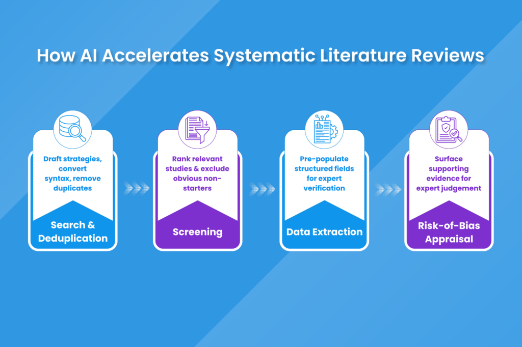 MadeAi | How AI is Cutting Systematic Literature Review Timelines from Months to Days