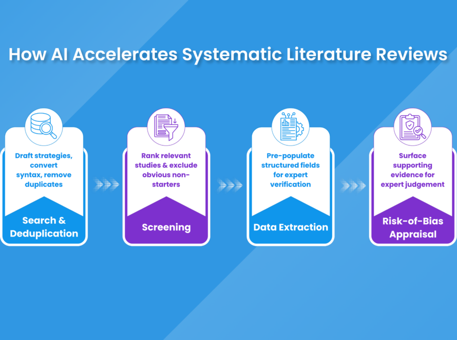 literature review timeline