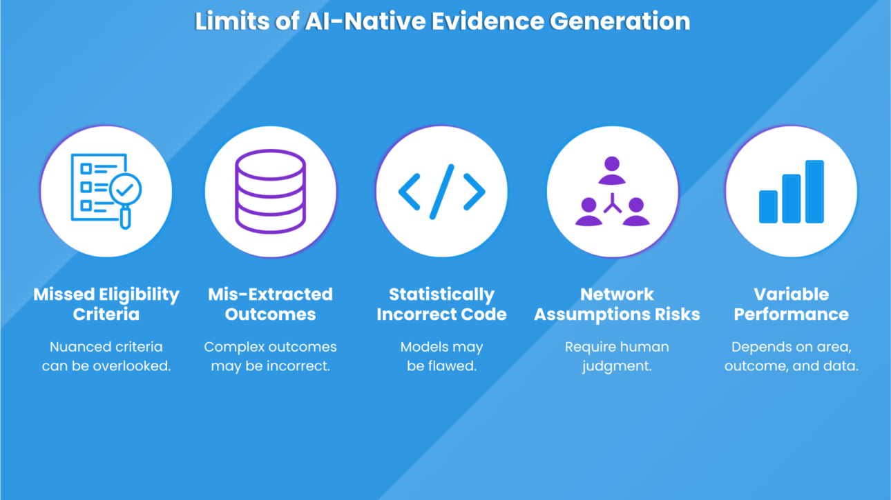 AI Native Network