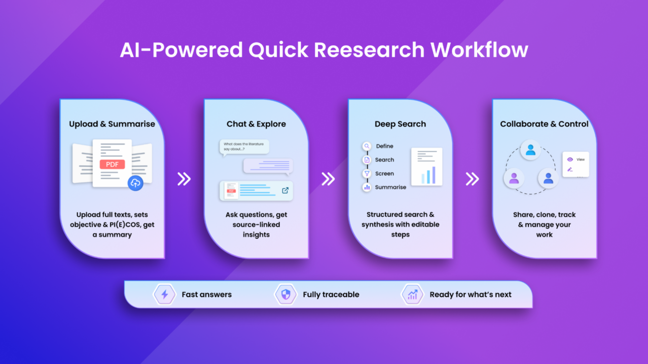 AI-Powered Quick Research