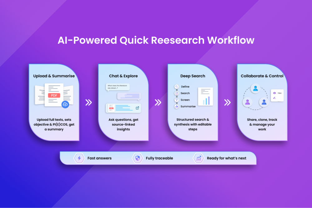 AI-Powered Quick Research