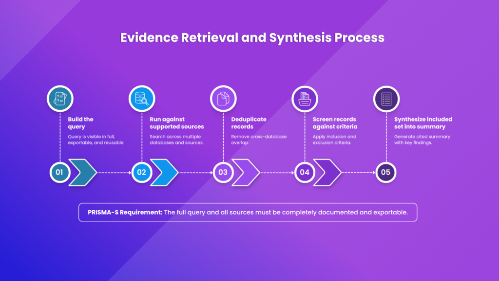 MadeAi | Conversational AI Literature Review: Reinvent Evidence Search for Life Sciences