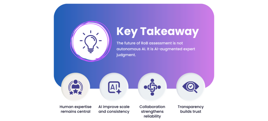 Four conditions that make AI-assisted RoB assessment defensible