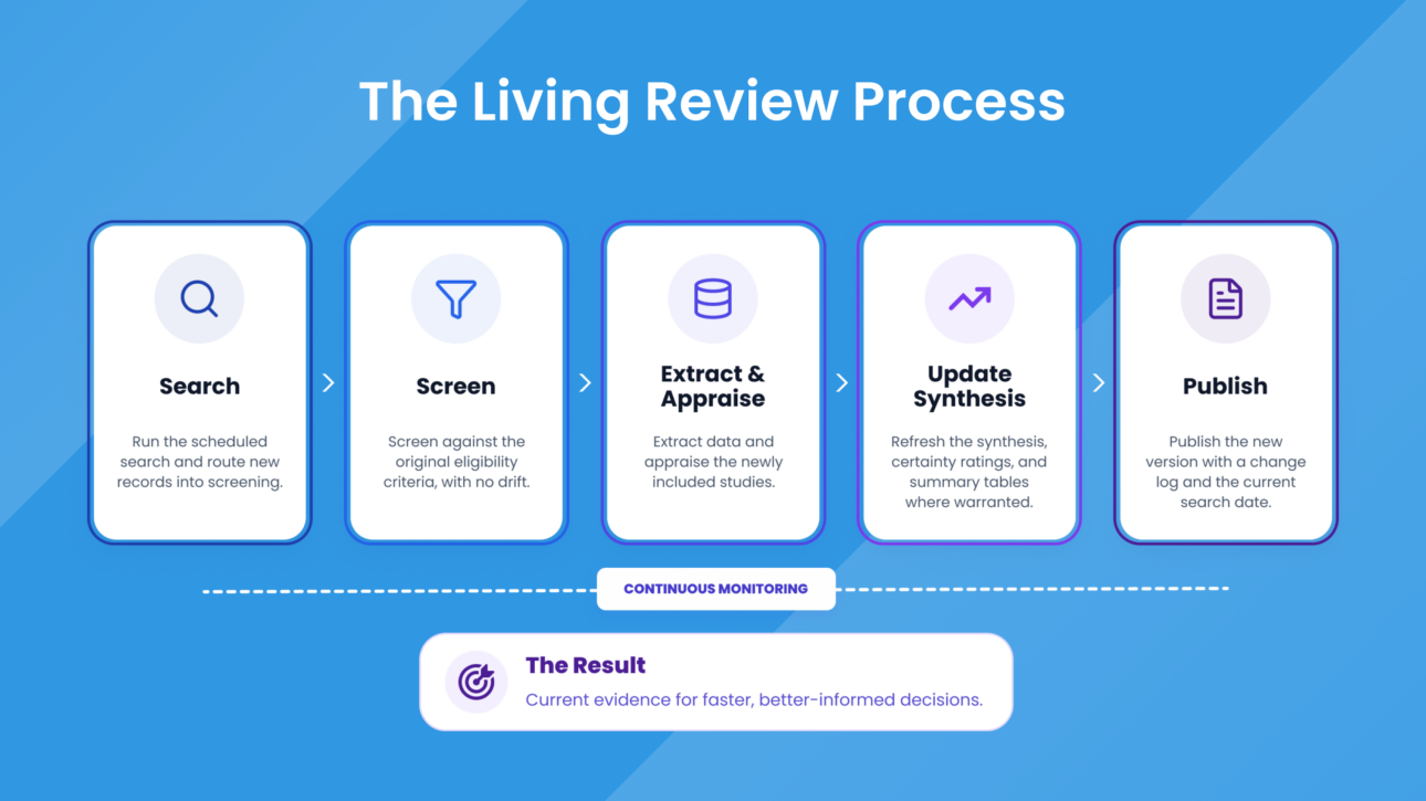 Frontier in Living Reviews