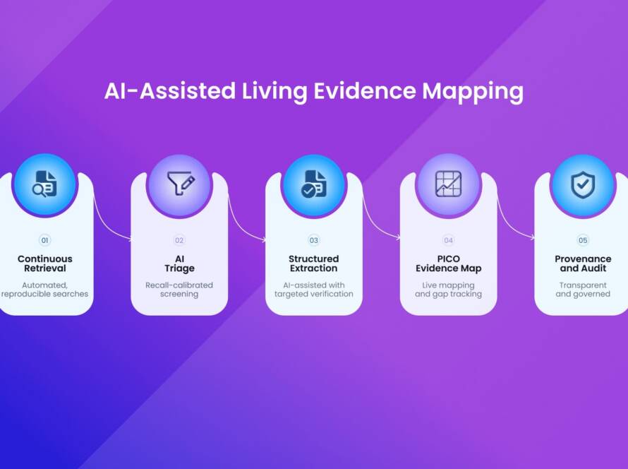 Living Evidence