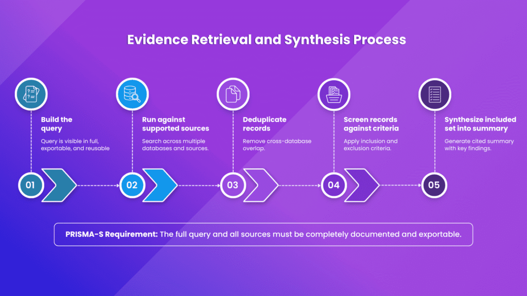 MadeAi | Conversational AI Literature Review: Reinvent Evidence Search for Life Sciences