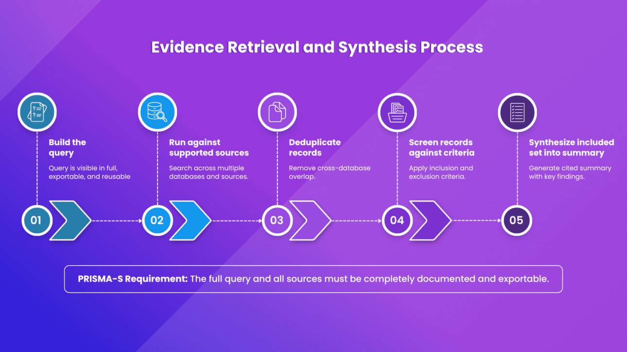 Reinvent Evidence Search for Life Sciences