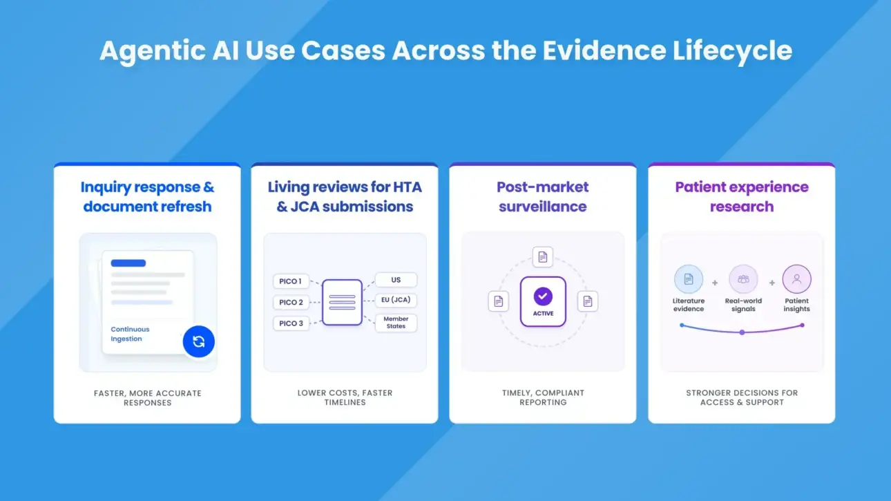 future of medical information
