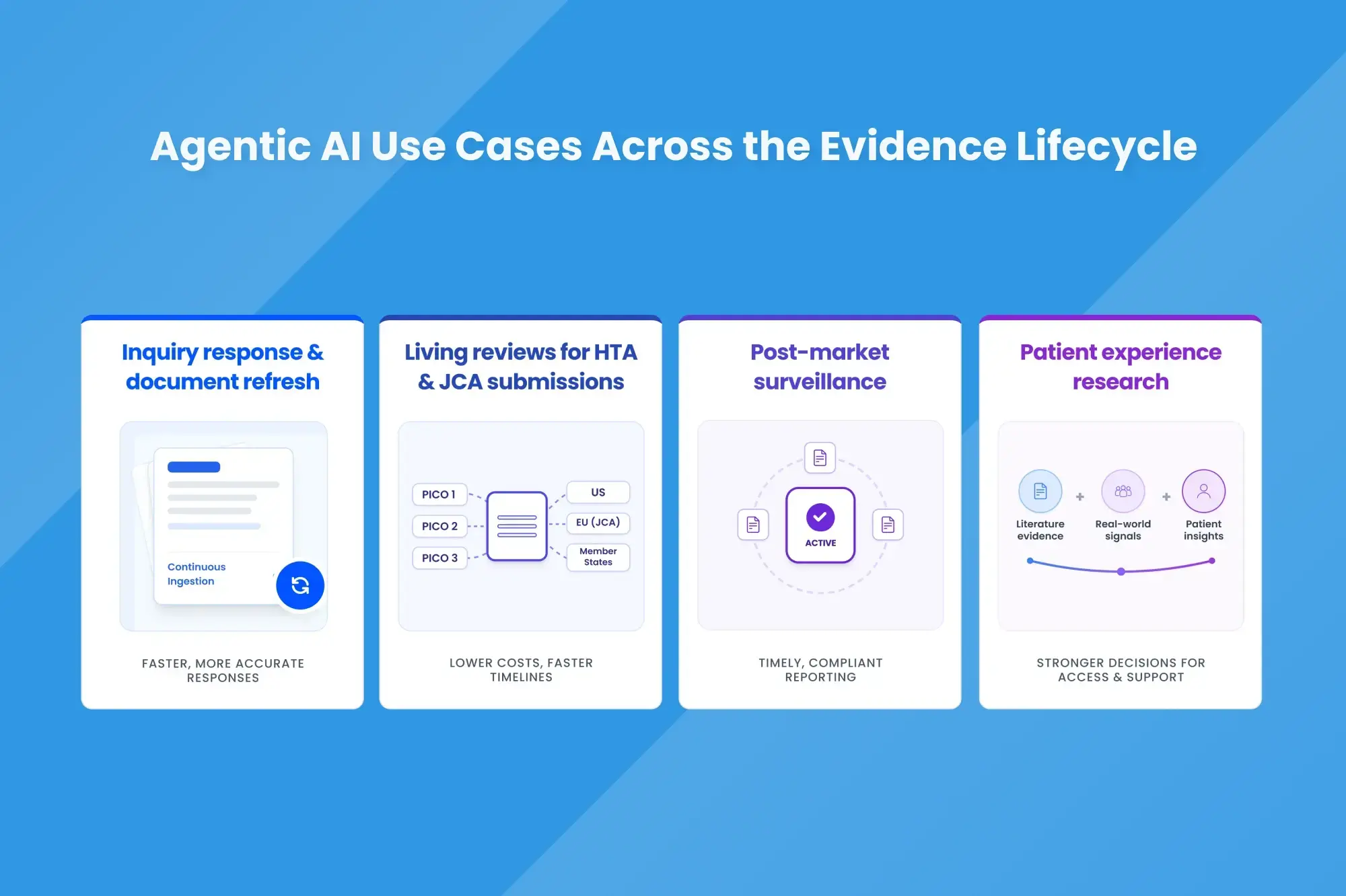 future of medical information