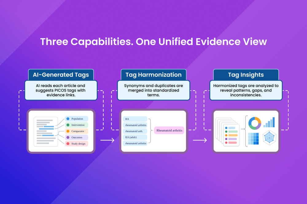 AI-Native Tag Insights in SLR