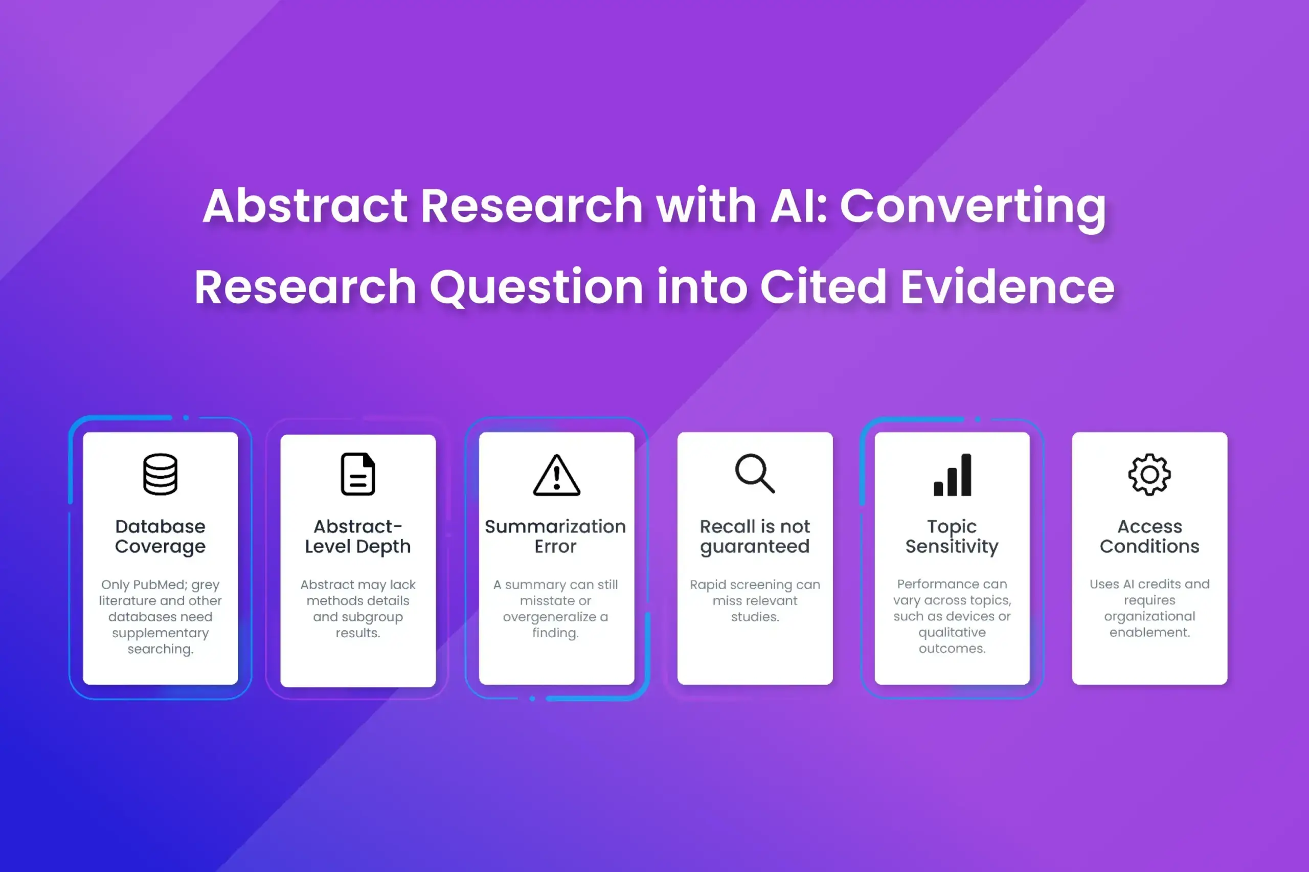 Abstract Research with AI