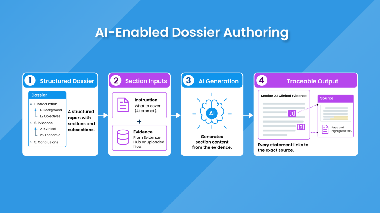 Dossier Preparation With AI