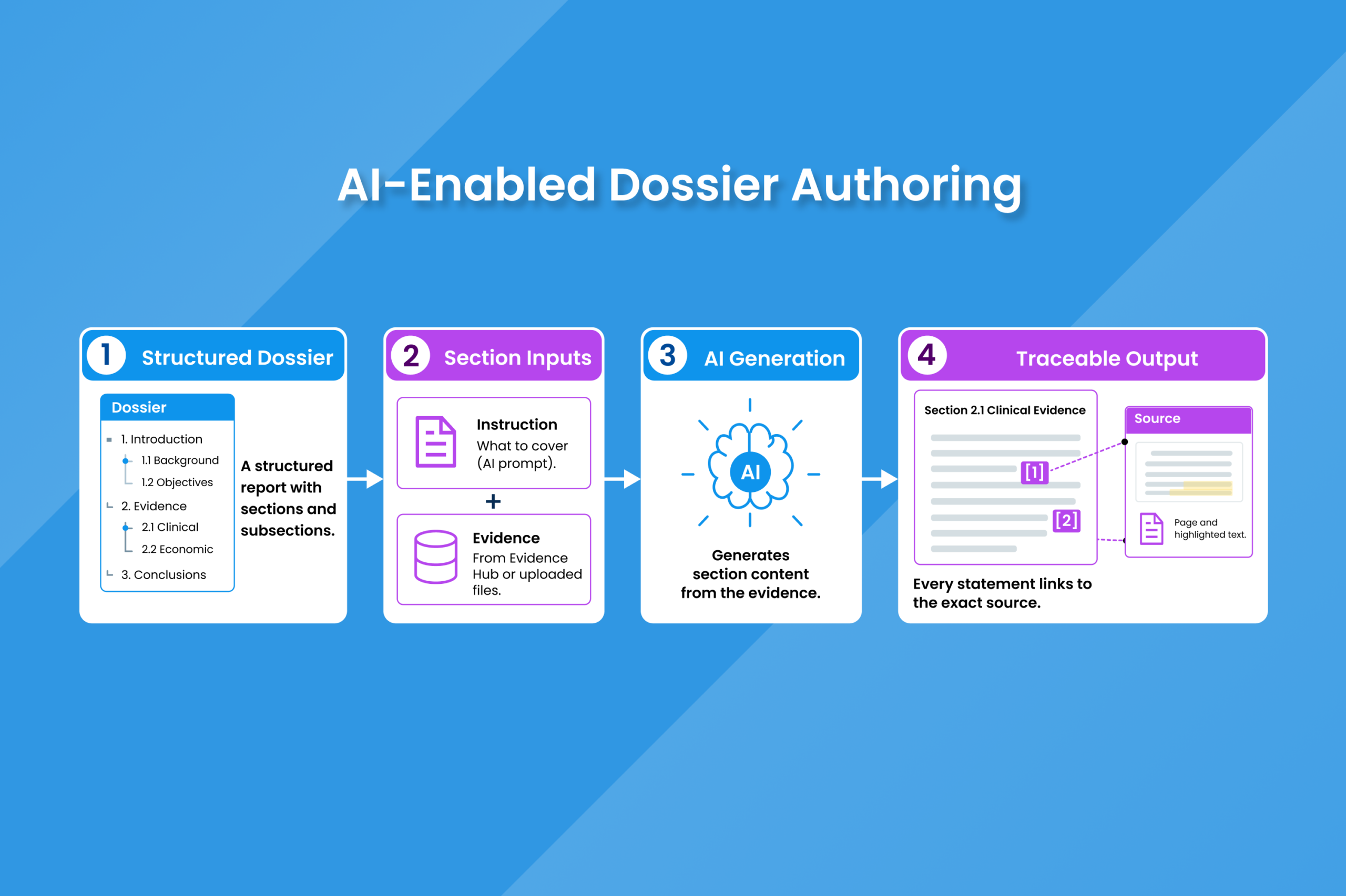 Dossier Preparation With AI
