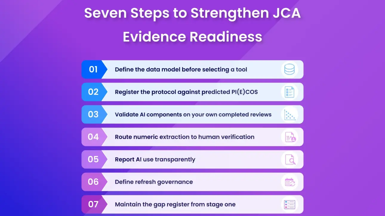JCA Scoping to Evidence Synthesis