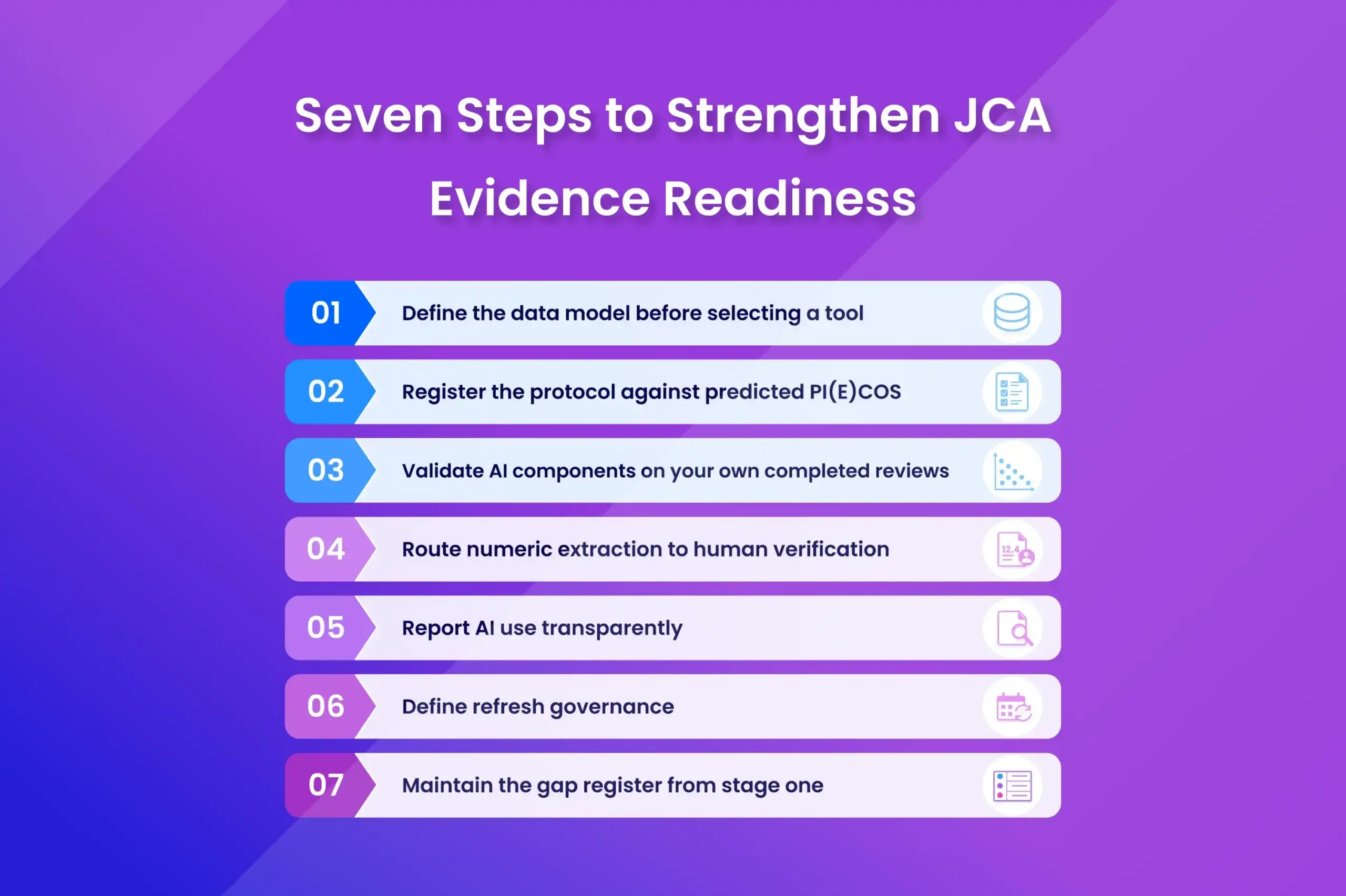 JCA Scoping to Evidence Synthesis