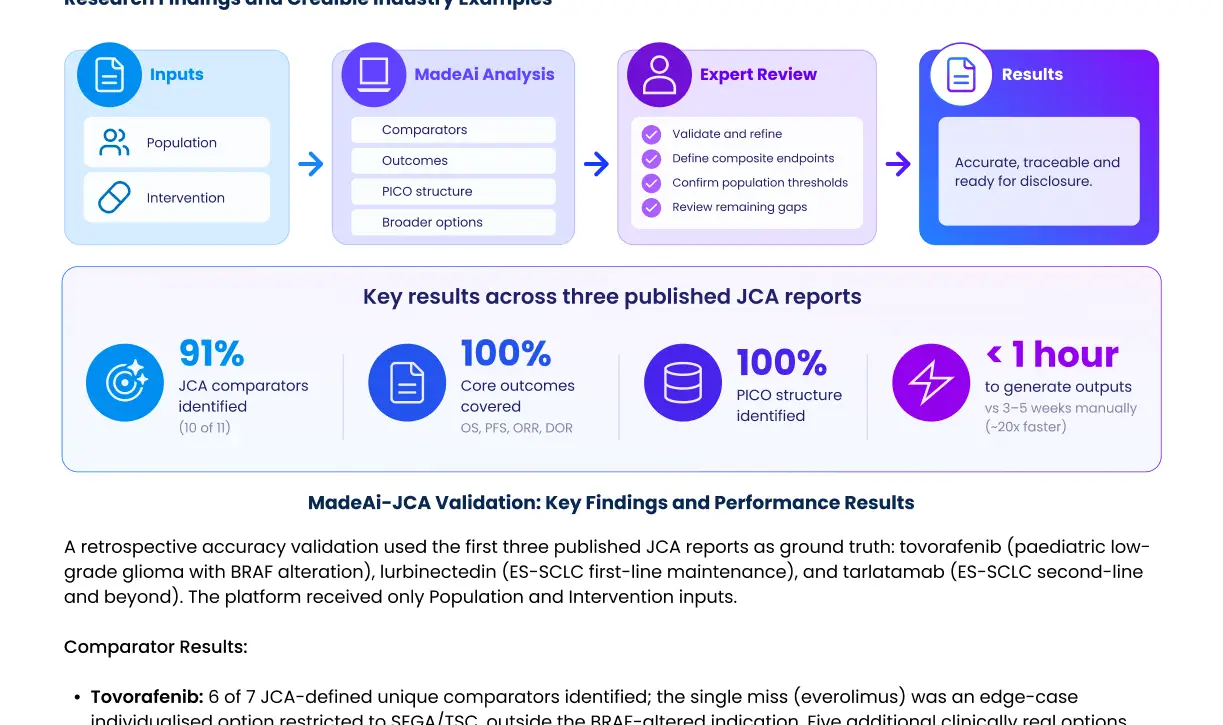AI-Assisted JCA Preparation